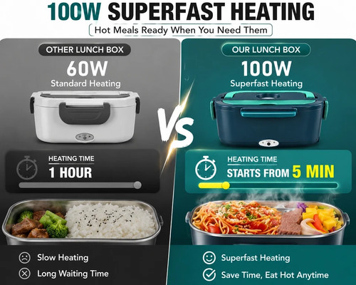 Heated lunch box 100w electric - heated,
